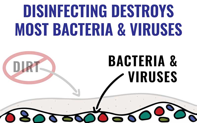 disinfecting defined