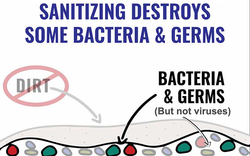 sanitizing defined