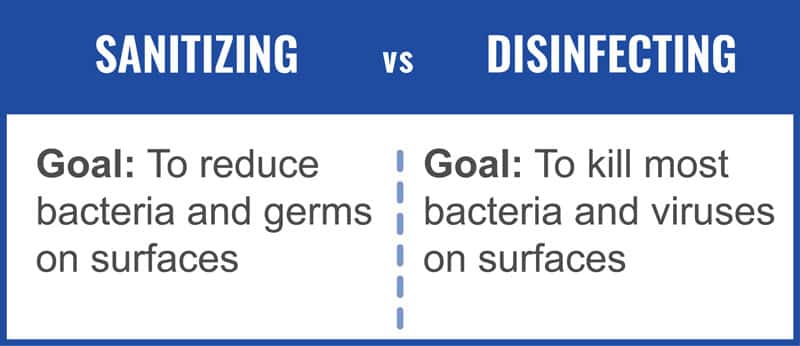 sanitize vs disinfect