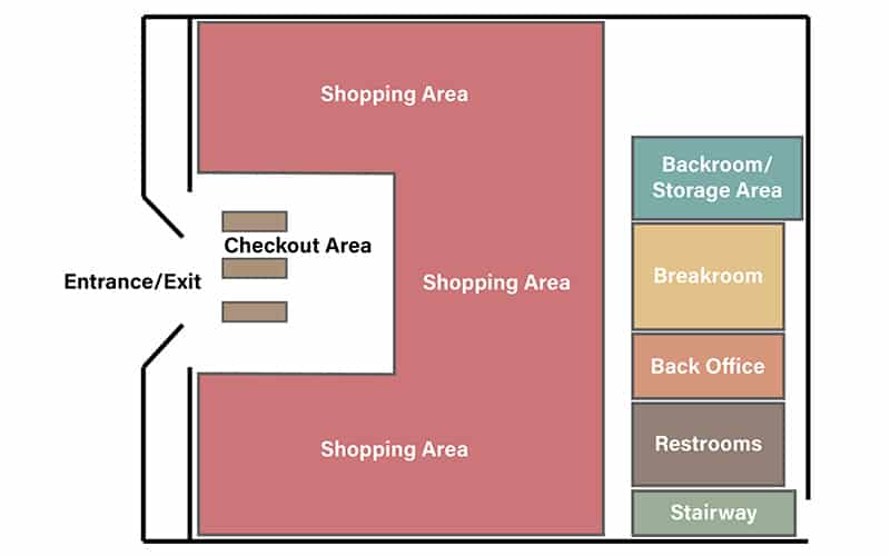 Floor Layout Example for Retail Store 