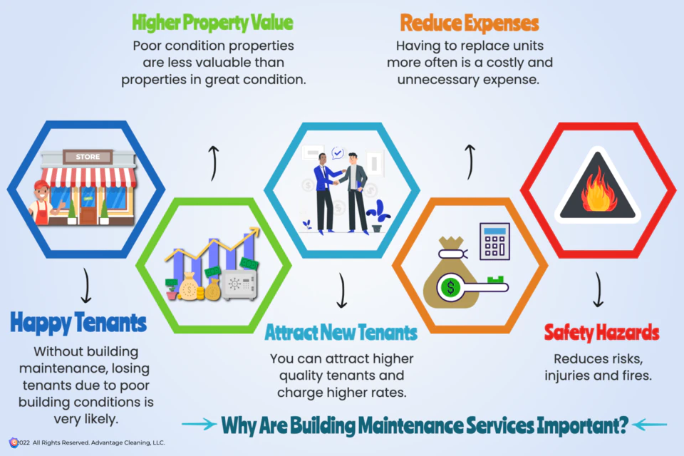 benefits of facility management and building maintenance