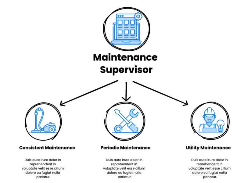 control point management of building systems for building maintenance, efficient energy management, building maintenance workers, maintenance technicians