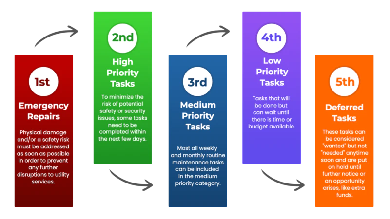 maintenance planning