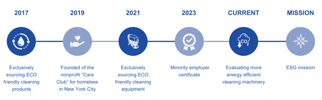 ESG timeline - Advantage Cleaning LLC