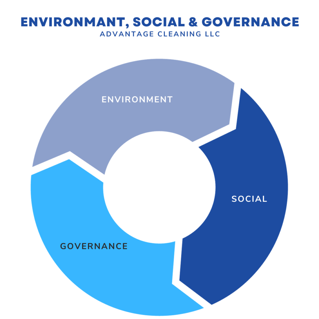 Environment, Social & Governance Commitments - Advantage Cleaning