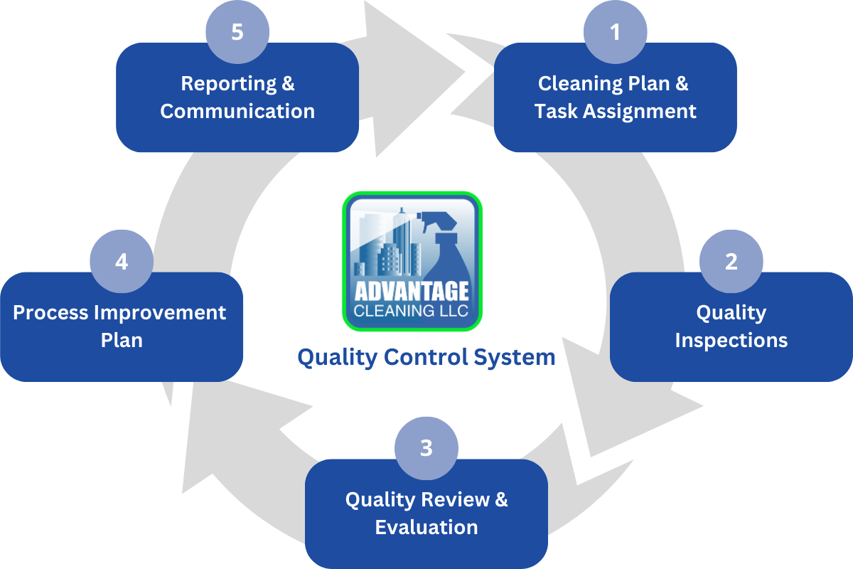 Commercial Cleaning Services - A Higher Grade Of Cleaning Quality