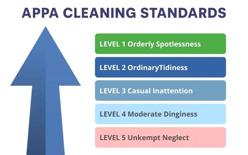APPA Cleaning Standards - The 5 Levels of APPA Cleaning Levels