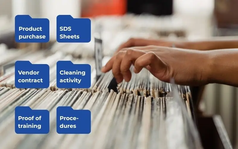 6 Essential Compliance Logs